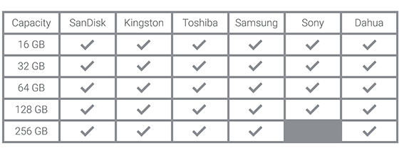 Chart: microSD card's that are supported by the video doorbell