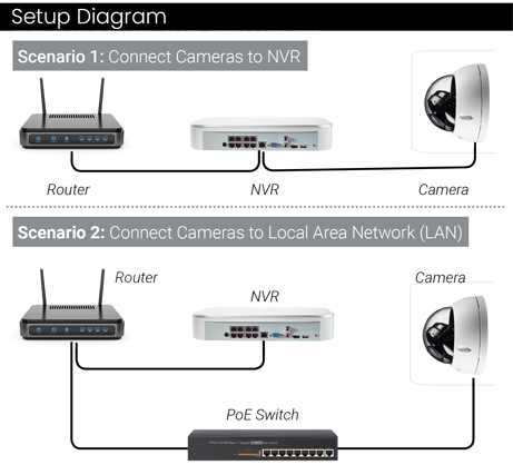 Ethernet cable connection diagram