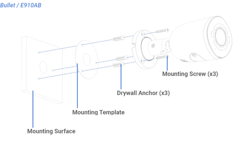 Mounting Diagram of the E910AB Bullet Camera