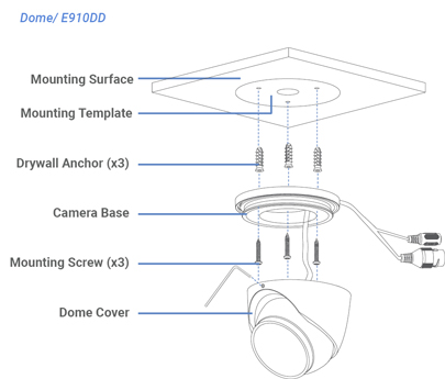 Mounting Diagram of the E910DD Dome Camera