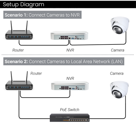 Ethernet cable connection diagram