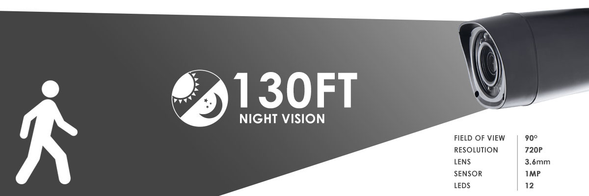 LBV1511 Night Vision Range