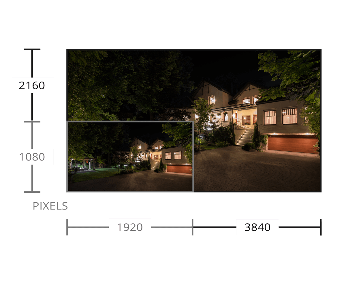 4K nocturnal security camera resolution chart