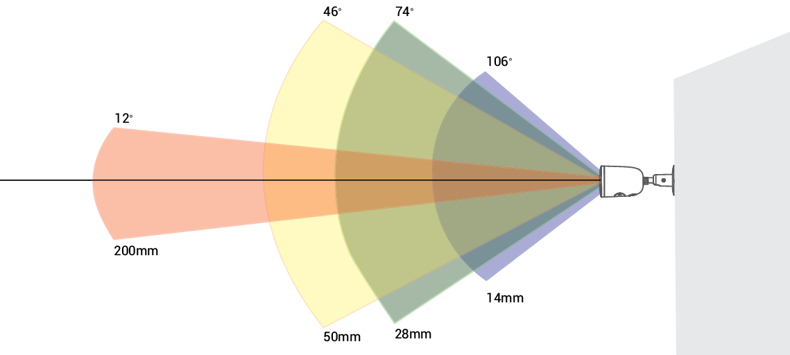 Focal Length Diagram